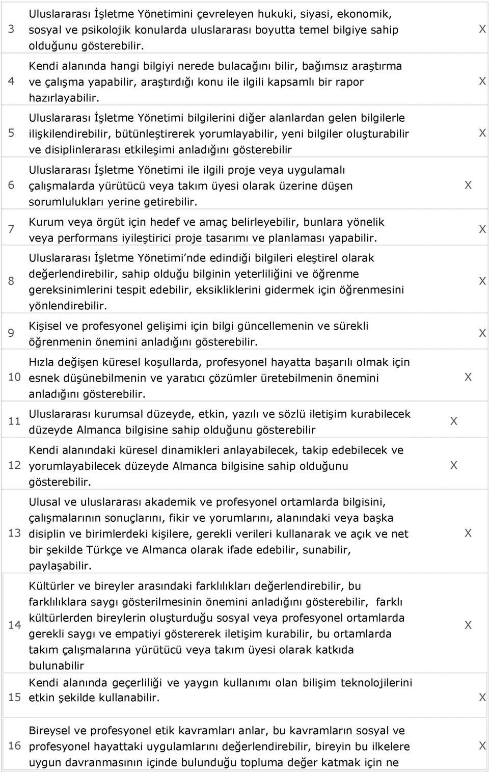 Uluslararası İşletme Yönetimi bilgilerini diğer alanlardan gelen bilgilerle ilişkilendirebilir, bütünleştirerek yorumlayabilir, yeni bilgiler oluşturabilir ve disiplinlerarası etkileşimi anladığını