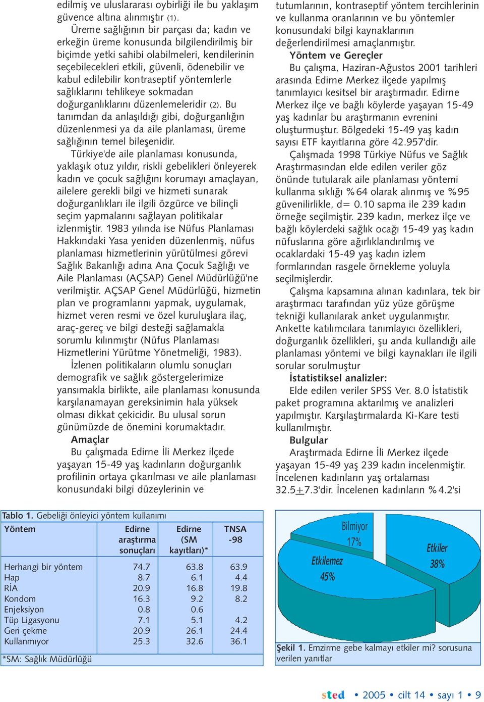 1 *SM: Saðlýk Müdürlüðü edilmiþ ve uluslararasý oybirliði ile bu yaklaþým güvence altýna alýnmýþtýr (1).