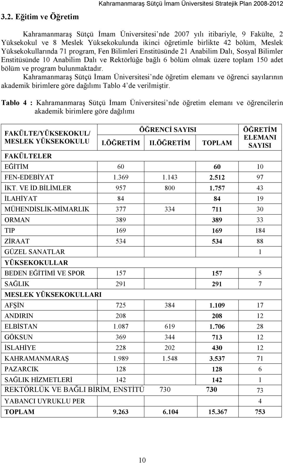 6 bölüm olmak üzere toplam 150 adet bölüm ve program bulunmaktadõr.