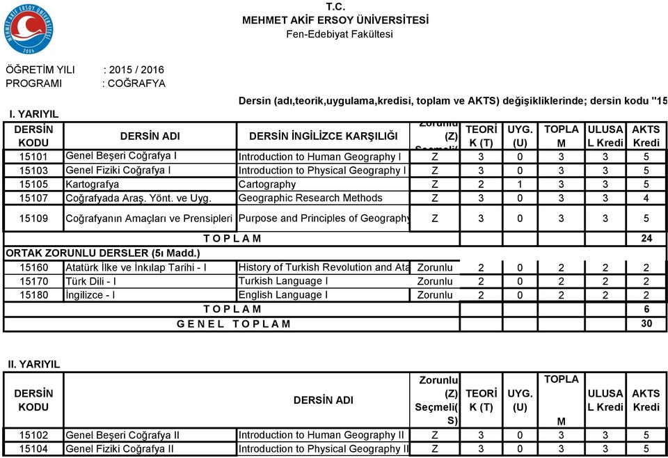 ULUSA AKTS İNGİLİZCE KARŞILIĞI (Z) K (T) (U) L Kredi Kredi 15101 Genel Beşeri Coğrafya I Introduction to Human Geography I Z 3 0 3 3 5 15103 Genel Fiziki Coğrafya I Introduction to Physical Geography