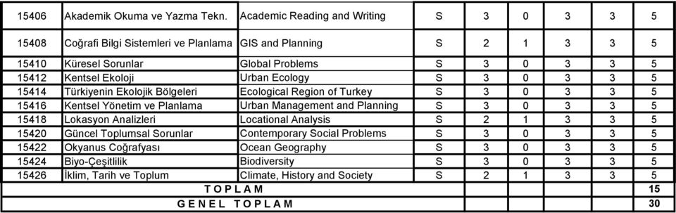 Ekoloji Urban Ecology S 3 0 3 3 5 15414 Türkiyenin Ekolojik Bölgeleri Ecological Region of Turkey S 3 0 3 3 5 15416 Kentsel Yönetim ve Planlama Urban anagement and Planning S 3