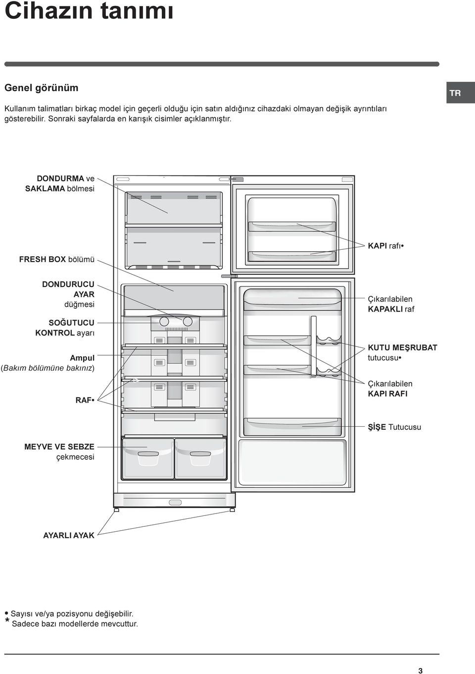 DONDURMA ve SAKLAMA bölmesi FRESH BOX bölümü KAPI rafý DONDURUCU AYAR düðmesi SOÐUTUCU KONOL ayarý Ampul (Bakým bölümüne bakýnýz) RAF
