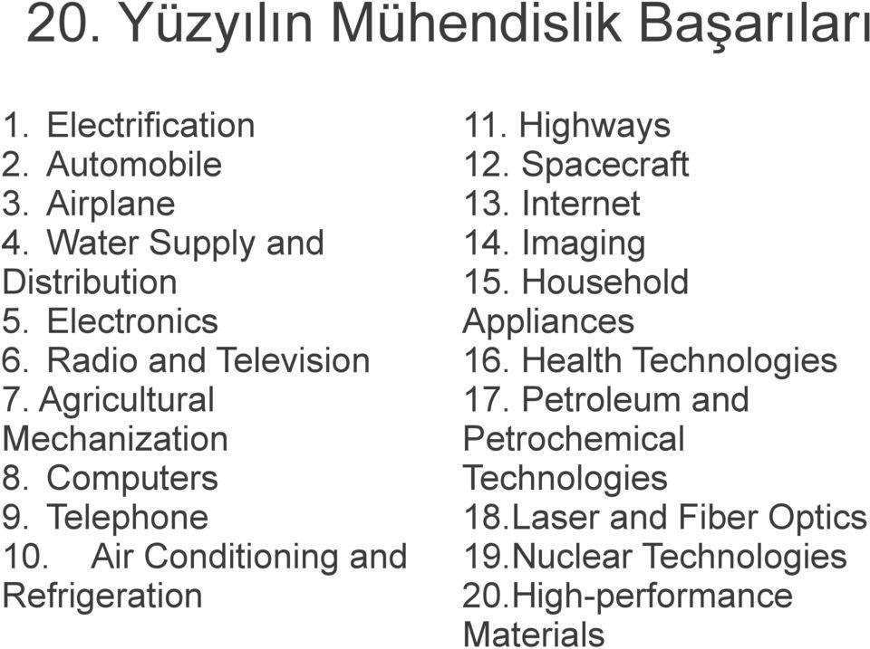 Air Conditioning and Refrigeration 11. Highways 12. Spacecraft 13. Internet 14. Imaging 15. Household Appliances 16.
