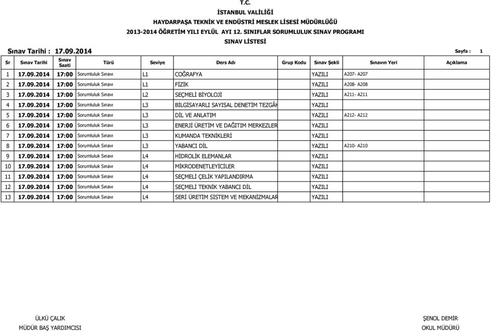 09.2014 17:00 Sorumluluk ı L3 KUMANDA TEKNİKLERİ YAZILI 8 17.09.2014 17:00 Sorumluluk ı L3 YABANCI DİL YAZILI A210- A210 9 17.09.2014 17:00 Sorumluluk ı L4 HİDROLİK ELEMANLAR YAZILI 10 17.09.2014 17:00 Sorumluluk ı L4 MİKRODENETLEYİCİLER YAZILI 11 17.