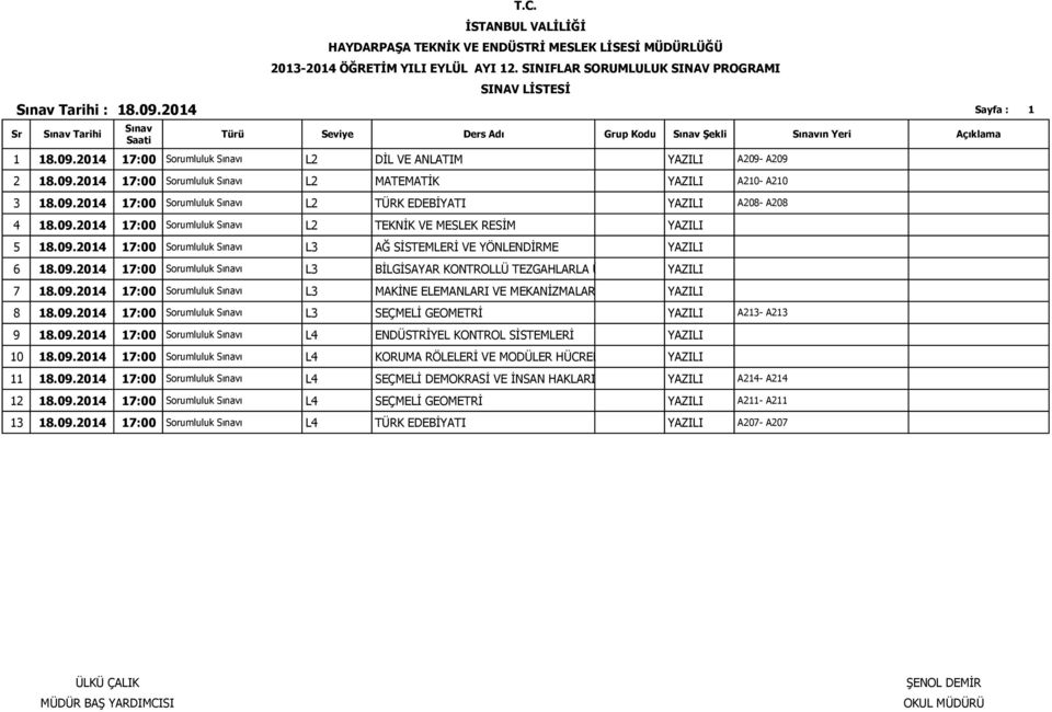 09.2014 17:00 Sorumluluk ı L3 MAKİNE ELEMANLARI VE MEKANİZMALAR YAZILI 8 18.09.2014 17:00 Sorumluluk ı L3 SEÇMELİ GEOMETRİ YAZILI A213- A213 9 18.09.2014 17:00 Sorumluluk ı L4 ENDÜSTRİYEL KONTROL SİSTEMLERİ YAZILI 10 18.