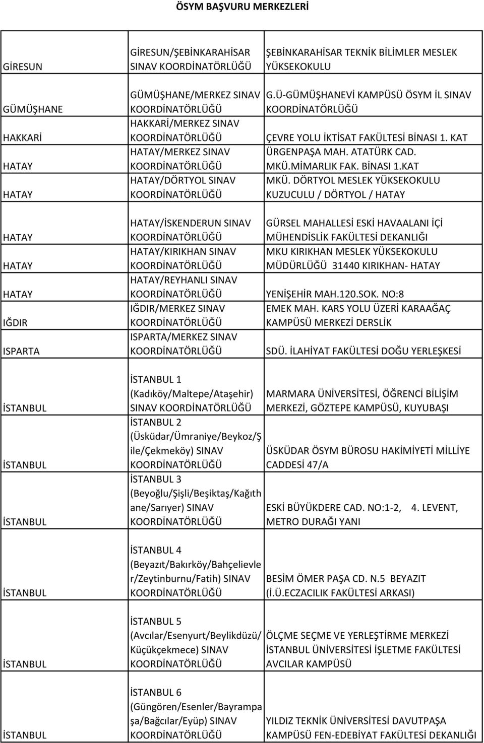 DÖRTYOL MESLEK YÜKSEKOKULU KUZUCULU / DÖRTYOL / IĞDIR ISPARTA /İSKENDERUN SINAV /KIRIKHAN SINAV /REYHANLI SINAV IĞDIR/MERKEZ SINAV ISPARTA/MERKEZ SINAV GÜRSEL MAHALLESİ ESKİ HAVAALANI İÇİ MÜHENDİSLİK