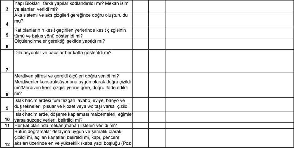 Dilatasyonlar ve bacalar her katta gösterildi Merdiven şifresi ve gerekli ölçüleri doğru verildi Merdivenler konstrüksüyonuna uygun olarak doğru çizildi Merdiven kesit çizgisi yerine göre, doğru