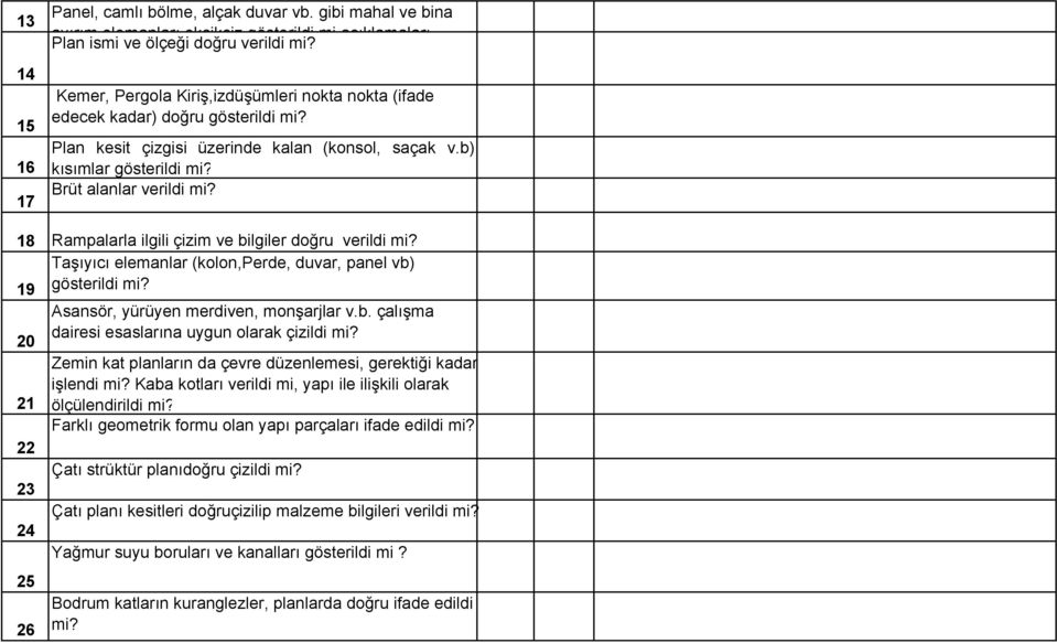 kesit çizgisi üzerinde kalan (konsol, saçak v.