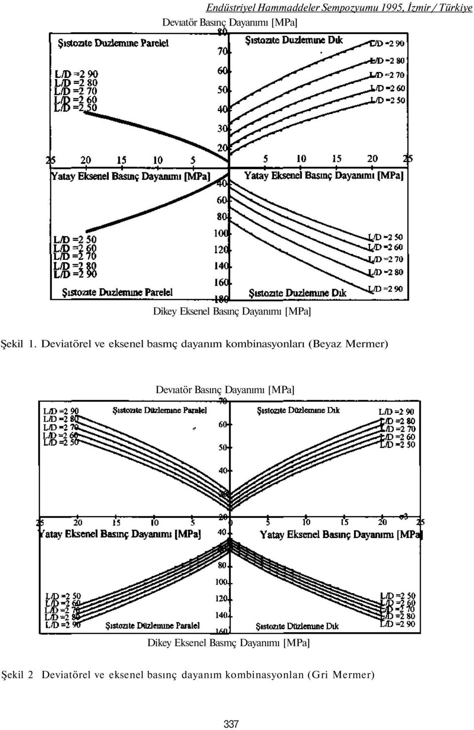 Deviatörel ve eksenel basmç dayanım kombinasyonları (Beyaz Mermer) Devıatör Basınç