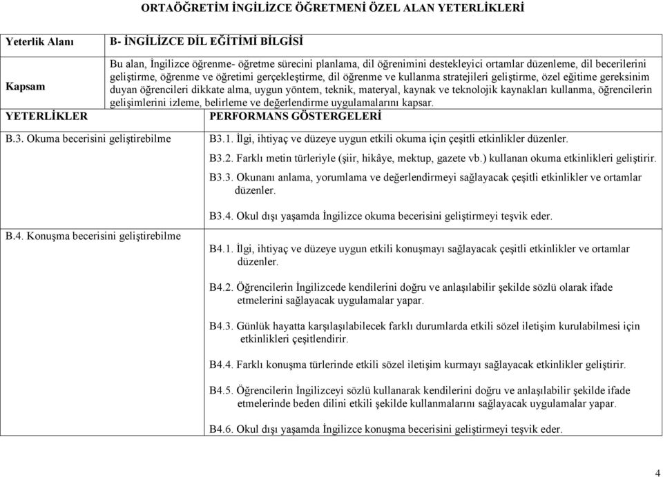 Farklı metin türleriyle (şiir, hikâye, mektup, gazete vb.) kullanan okuma etkinlikleri geliştirir. B3.3. Okunanı anlama, yorumlama ve değerlendirmeyi sağlayacak çeşitli etkinlikler ve ortamlar düzenler.