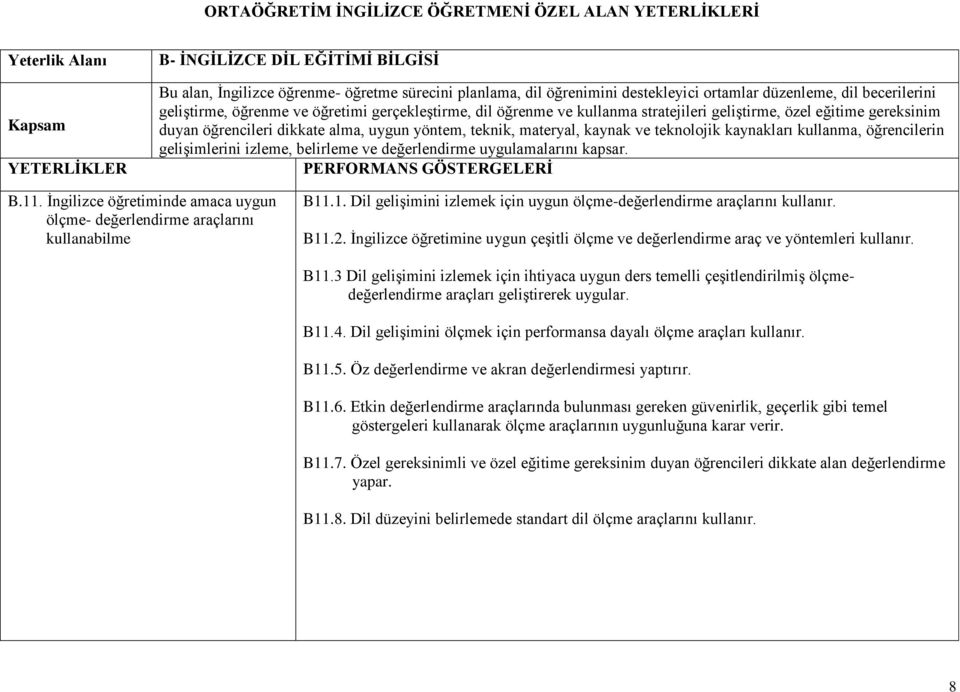 İngilizce öğretimine uygun çeşitli ölçme ve değerlendirme araç ve yöntemleri kullanır. B11.