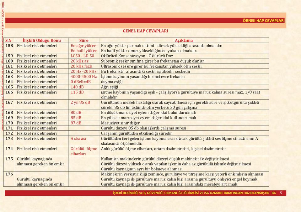 159 Fiziksel risk etmenleri LC50 - LD 50 Öldürücü Konsantrasyon - Öldürücü Doz 160 Fiziksel risk etmenleri 20 khz az Subsonik sesler sınıfına girer bu frekanstan düşük olanlar 161 Fiziksel risk