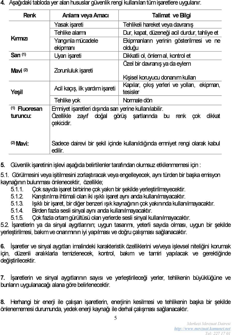 gösterilmesi ve ne ekipmanı olduğu Sarı (1) Uyarı işareti Dikkatli ol, önlem al, kontrol et Mavi (2) Zorunluluk işareti Özel bir davranış ya da eylem Kişisel koruyucu donanım kullan Kapılar, çıkış