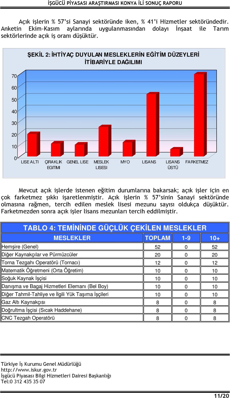 işlerde istenen eğitim durumlarına bakarsak; açık işler için en çok farketmez şıkkı işaretlenmiştir.