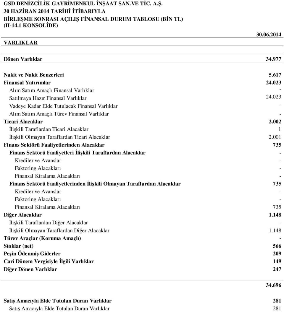 023 Vadeye Kadar Elde Tutulacak Finansal Varlıklar - Alım Satım Amaçlı Türev Finansal Varlıklar - Ticari Alacaklar 2.