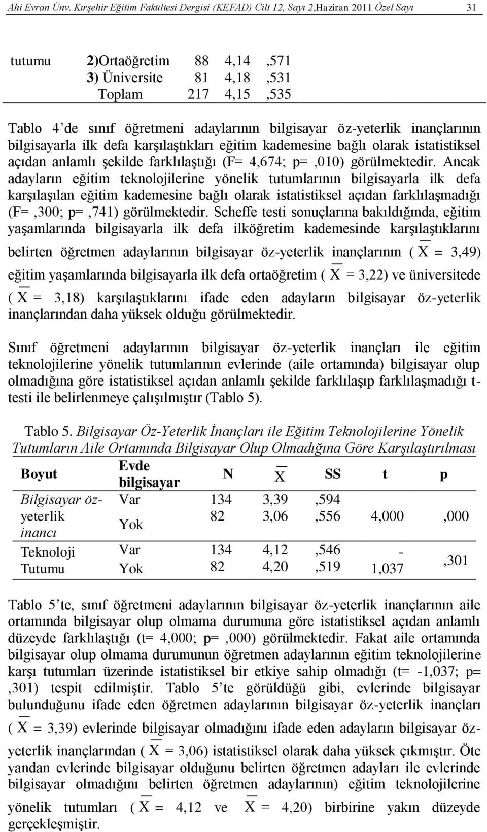 adaylarının bilgisayar öz-yeterlik inançlarının bilgisayarla ilk defa karşılaştıkları eğitim kademesine bağlı olarak istatistiksel açıdan anlamlı şekilde farklılaştığı (F= 4,674; p=,010)