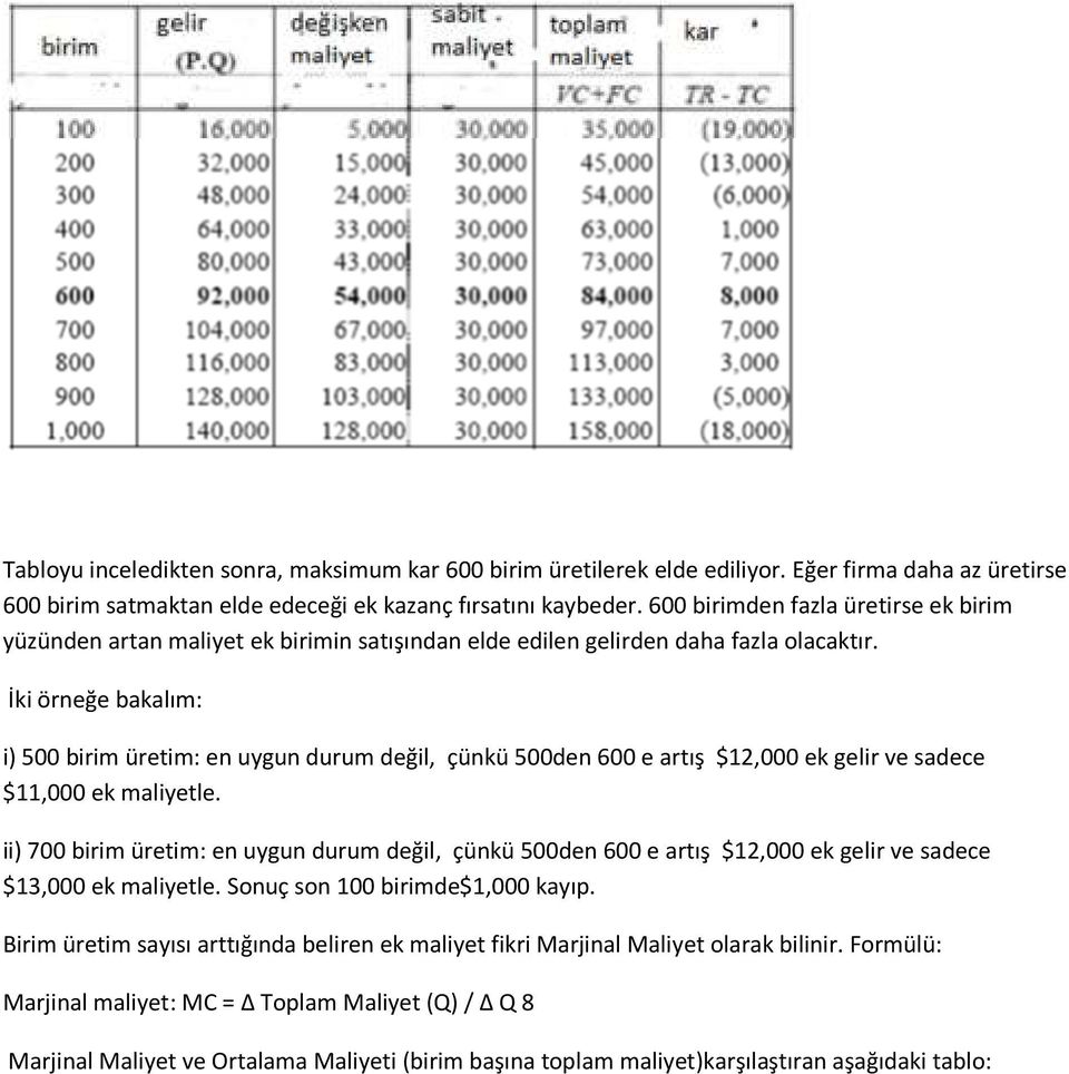 İki örneğe bakalım: i) 500 birim üretim: en uygun durum değil, çünkü 500den 600 e artış $12,000 ek gelir ve sadece $11,000 ek maliyetle.