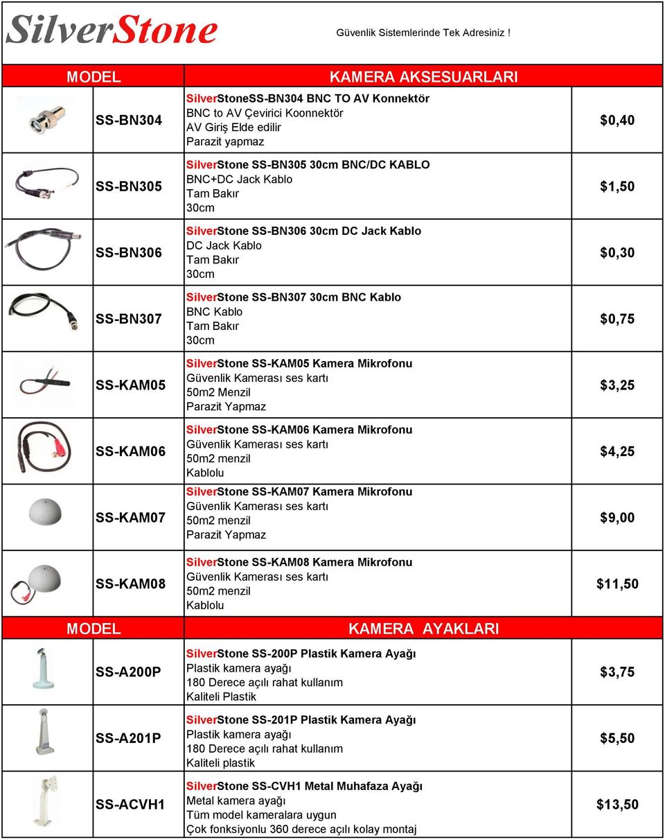 Bakır 30cm SilverStone SS-KAM05 Kamera Mikrofonu Güvenlik Kamerası ses kartı 50m2 Menzil Parazit Yapmaz SilverStone SS-KAM06 Kamera Mikrofonu Güvenlik Kamerası ses kartı 50m2 menzil Kablolu