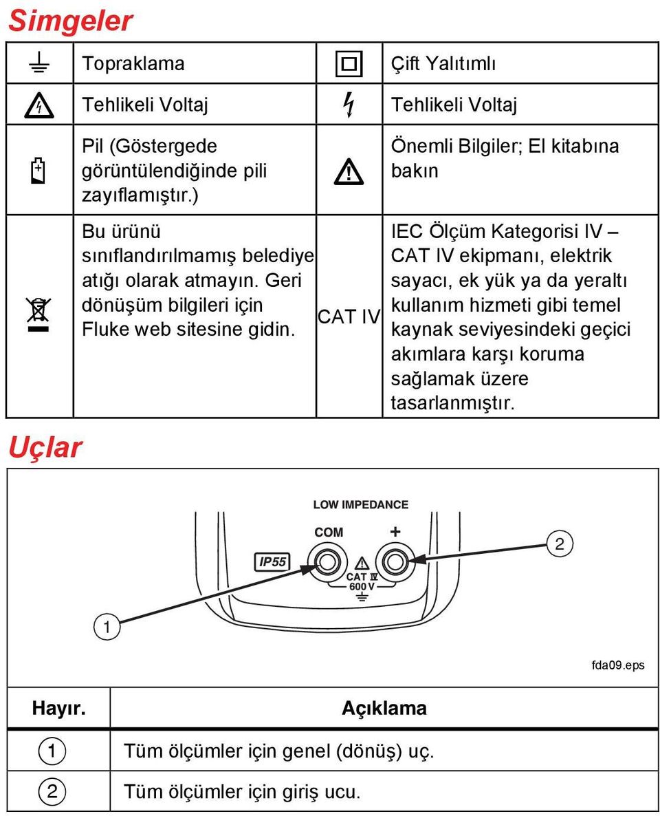 CAT IV Önemli Bilgiler; El kitabına bakın IEC Ölçüm Kategorisi IV CAT IV ekipmanı, elektrik sayacı, ek yük ya da yeraltı kullanım hizmeti