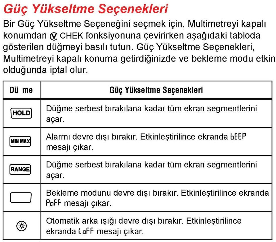 Dü me Güç Yükseltme Seçenekleri Düğme serbest bırakılana kadar tüm ekran segmentlerini açar. Alarmı devre dışı bırakır. Etkinleştirilince ekranda mesajı çıkar.