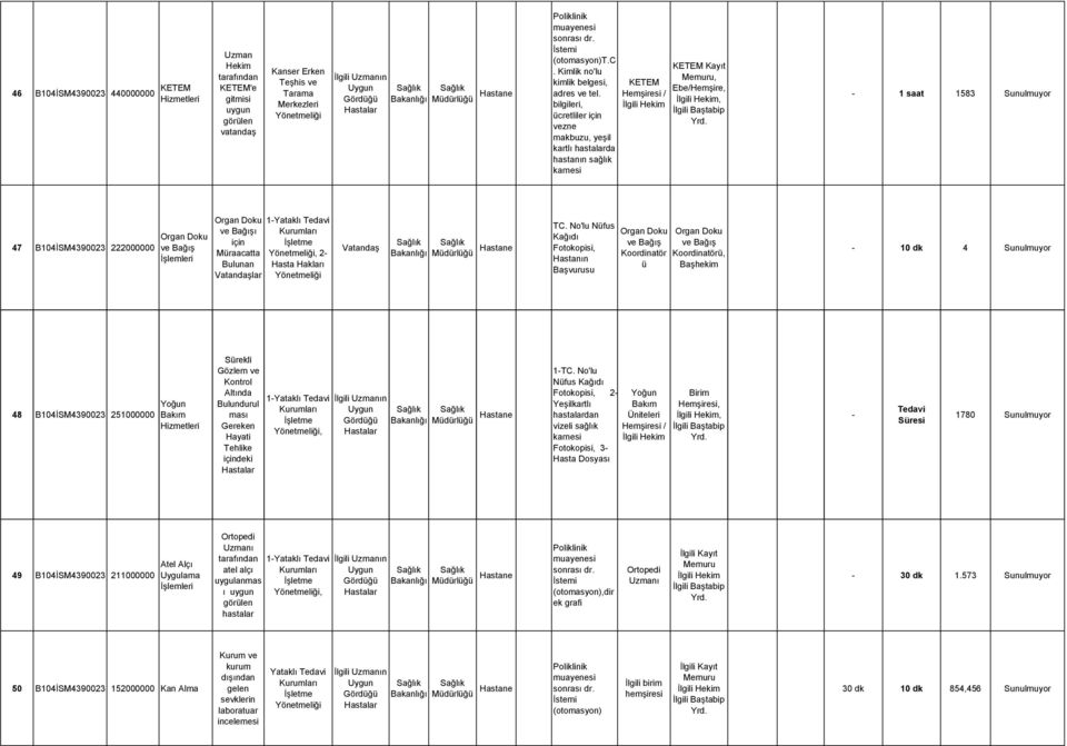 İşlemleri Organ Doku ve Bağışı için Müraacatta Bulunan Vatandaşlar 1, 2 Hasta Hakları Vatandaş TC.