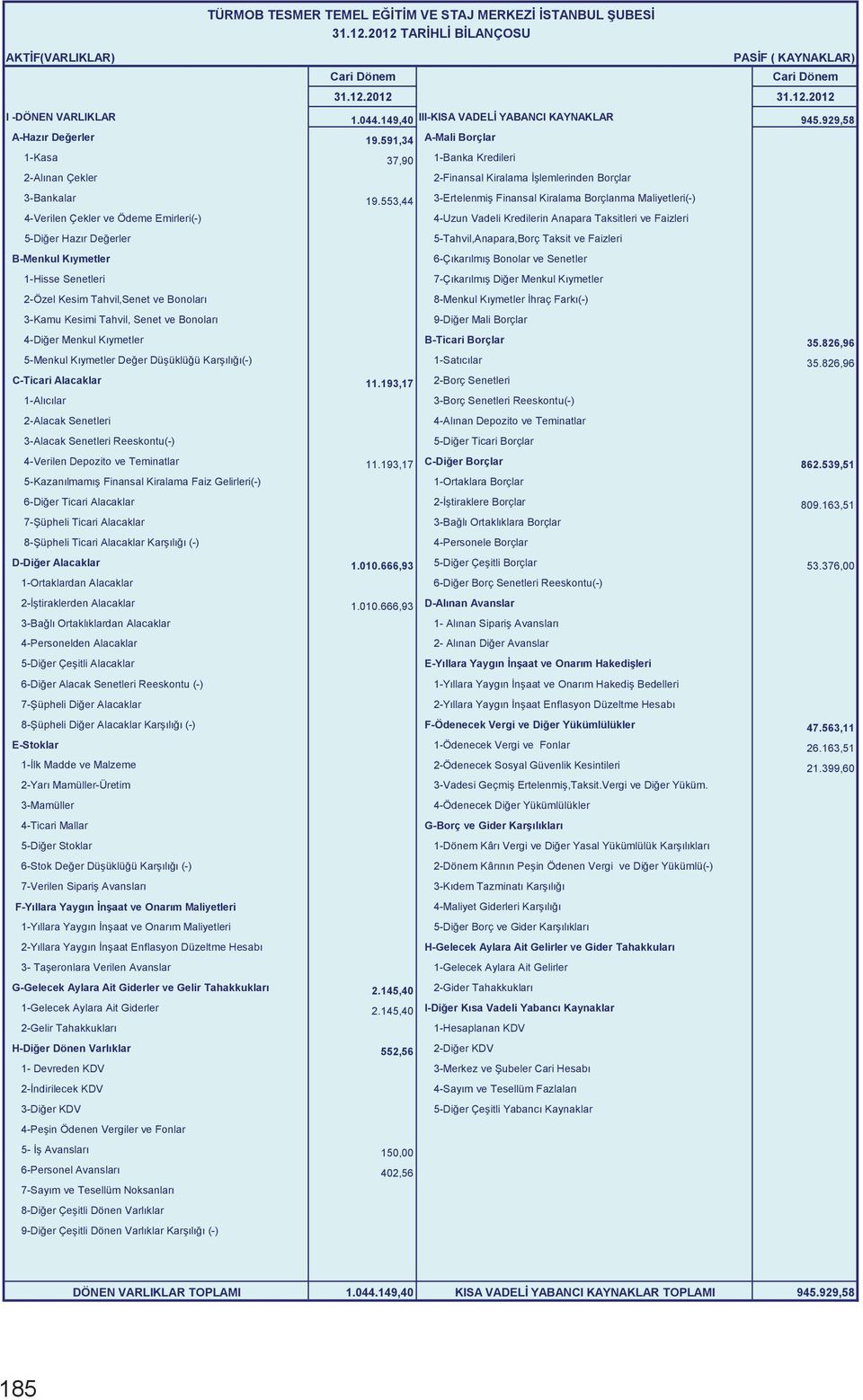 539,51 D-Diğer Alacaklar 1.010.666,93 D-Alınan Avanslar E-Yıllara Yaygın İnşaat ve Onarım Hakedişleri F-Ödenecek Vergi ve Diğer Yükümlülükler 47.