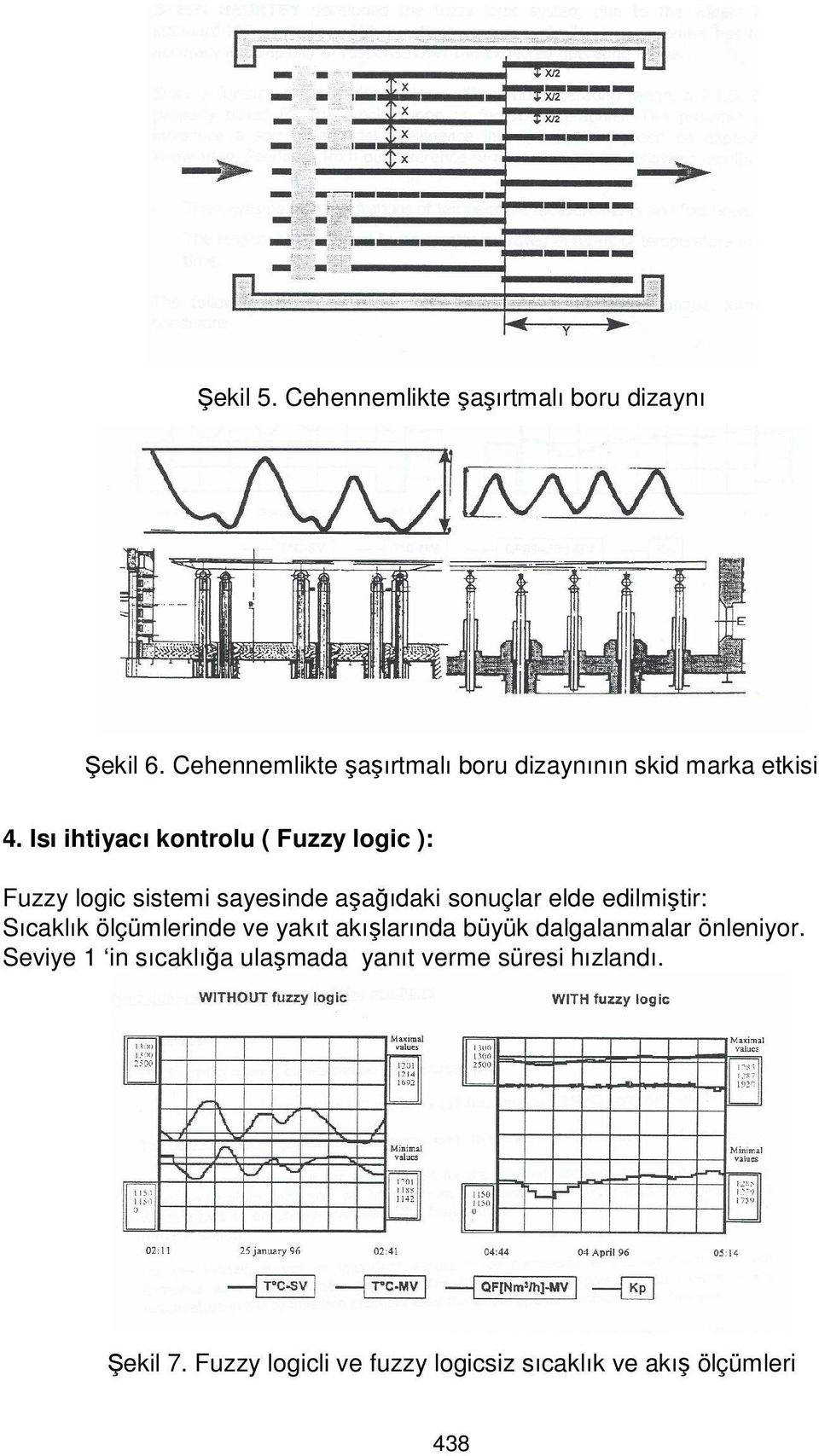 Isı ihtiyacı kontrolu ( Fuzzy logic ): Fuzzy logic sistemi sayesinde aşağıdaki sonuçlar elde edilmiştir: