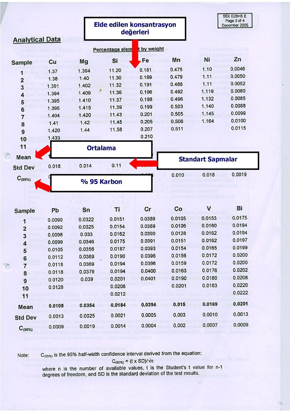 değerleri Ortalama