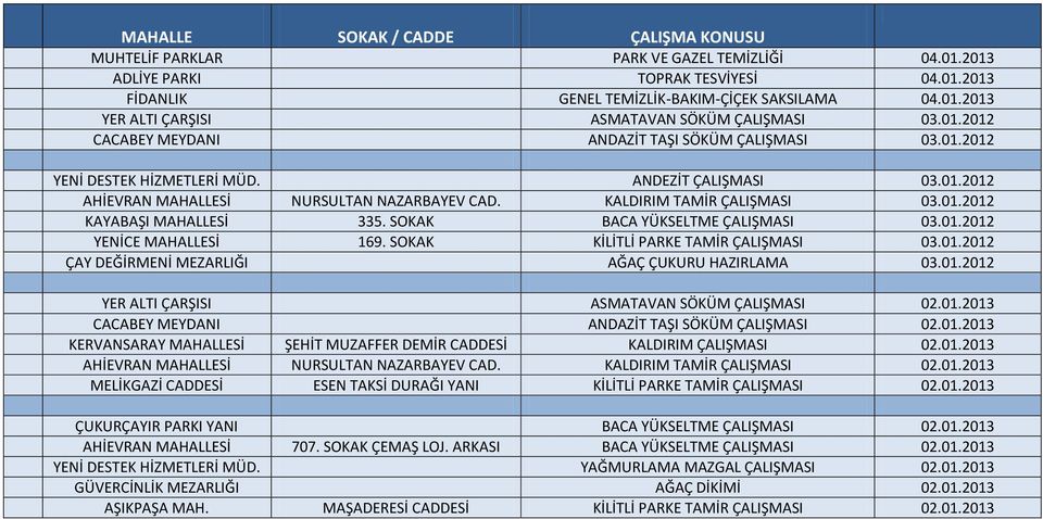 SOKAK BACA YÜKSELTME ÇALIŞMASI 03.01.2012 YENİCE MAHALLESİ 169. SOKAK KİLİTLİ PARKE TAMİR ÇALIŞMASI 03.01.2012 ÇAY DEĞİRMENİ MEZARLIĞI AĞAÇ ÇUKURU HAZIRLAMA 03.01.2012 YER ALTI ÇARŞISI ASMATAVAN SÖKÜM ÇALIŞMASI 02.