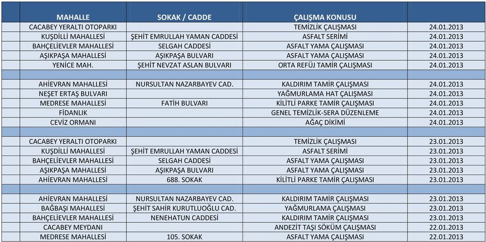 01.2013 MEDRESE MAHALLESİ FATİH BULVARI KİLİTLİ PARKE TAMİR ÇALIŞMASI 24.01.2013 FİDANLIK GENEL TEMİZLİK-SERA DÜZENLEME 24.01.2013 CEVİZ ORMANI AĞAÇ DİKİMİ 24.01.2013 CACABEY YERALTI OTOPARKI TEMİZLİK ÇALIŞMASI 23.