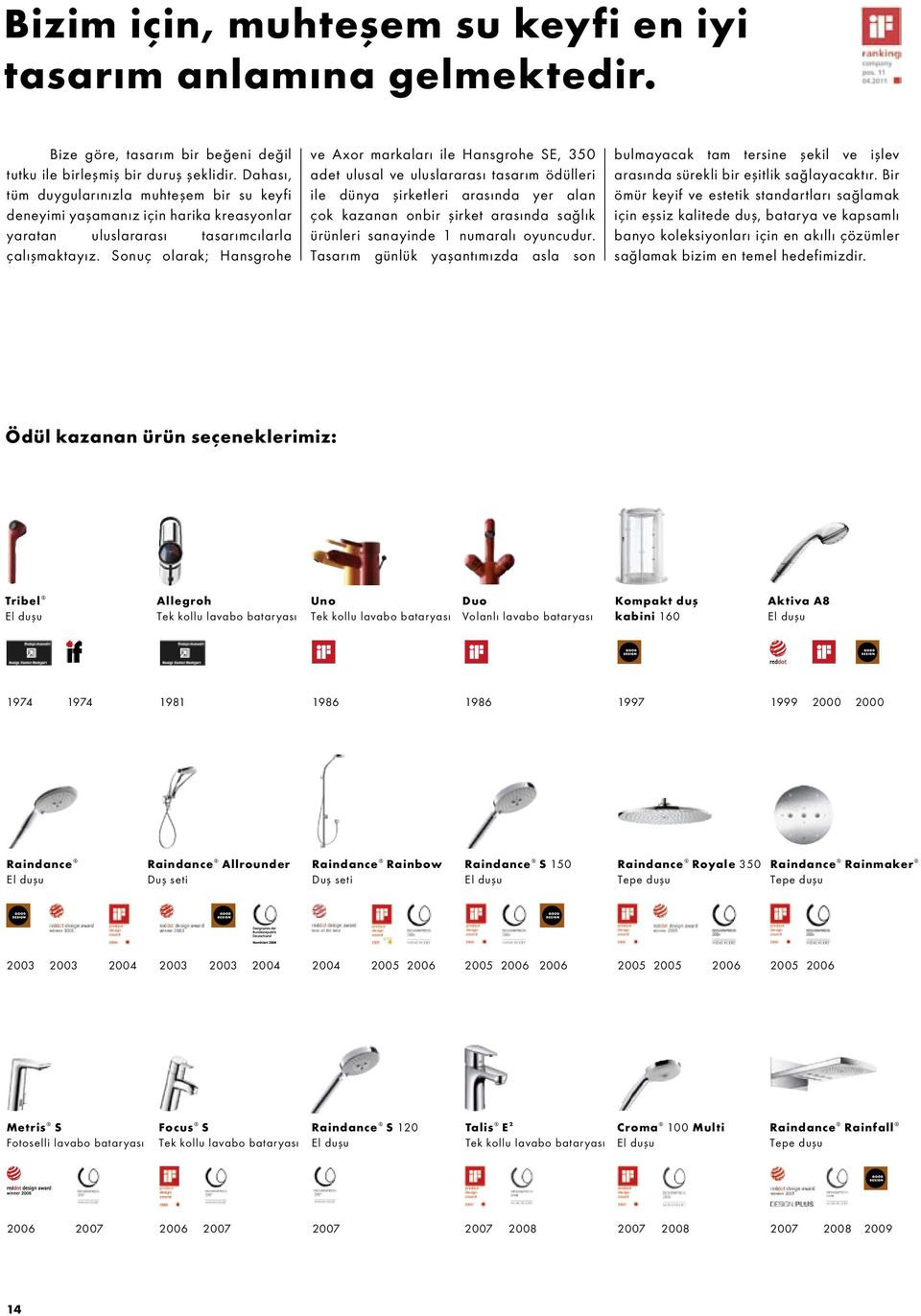 Sonuç olarak; Hansgrohe ve Axor markaları ile Hansgrohe SE, 350 adet ulusal ve uluslararası tasarım ödülleri ile dünya şirketleri arasında yer alan çok kazanan onbir şirket arasında sağlık ürünleri