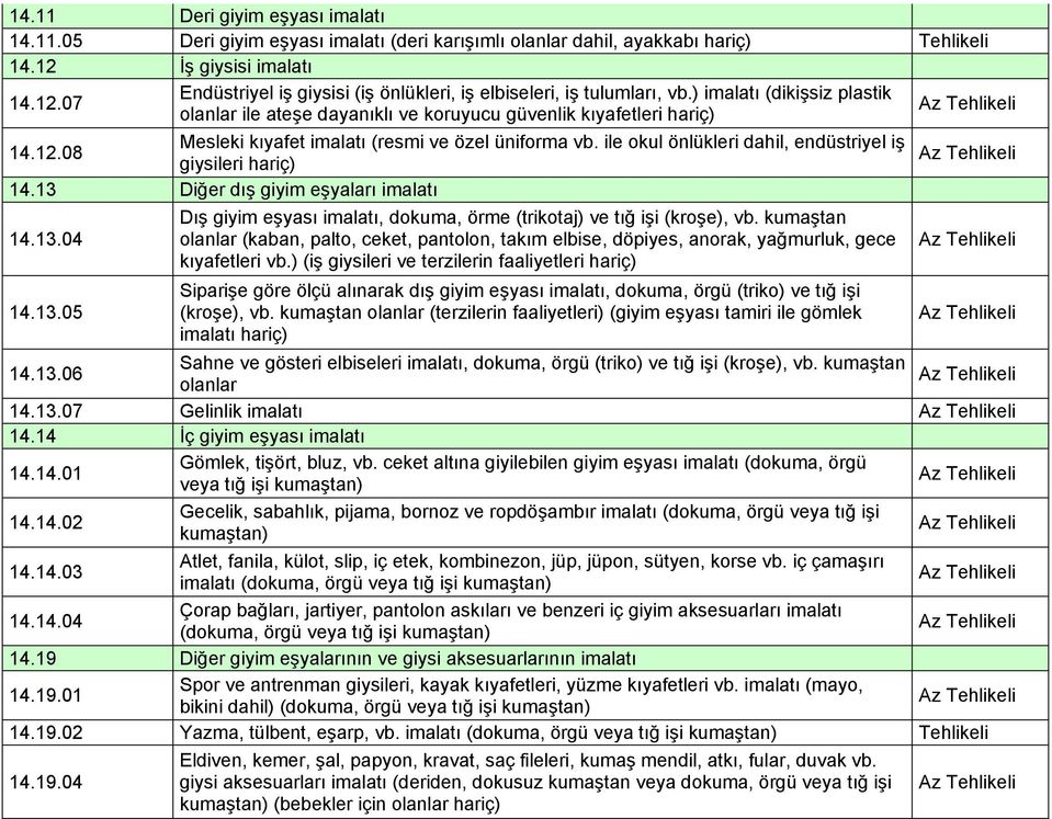 ile okul önlükleri dahil, endüstriyel iş giysileri hariç) 14.13 Diğer dış giyim eşyaları imalatı 14.13.04 Dış giyim eşyası imalatı, dokuma, örme (trikotaj) ve tığ işi (kroşe), vb.