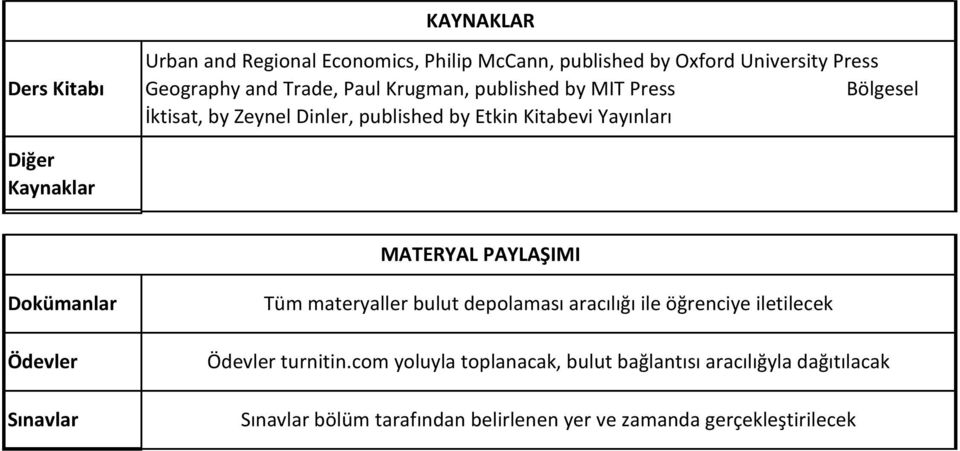 MATERYAL PAYLAŞIMI Dokümanlar Ödevler Sınavlar Tüm materyaller bulut depolaması aracılığı ile öğrenciye iletilecek Ödevler