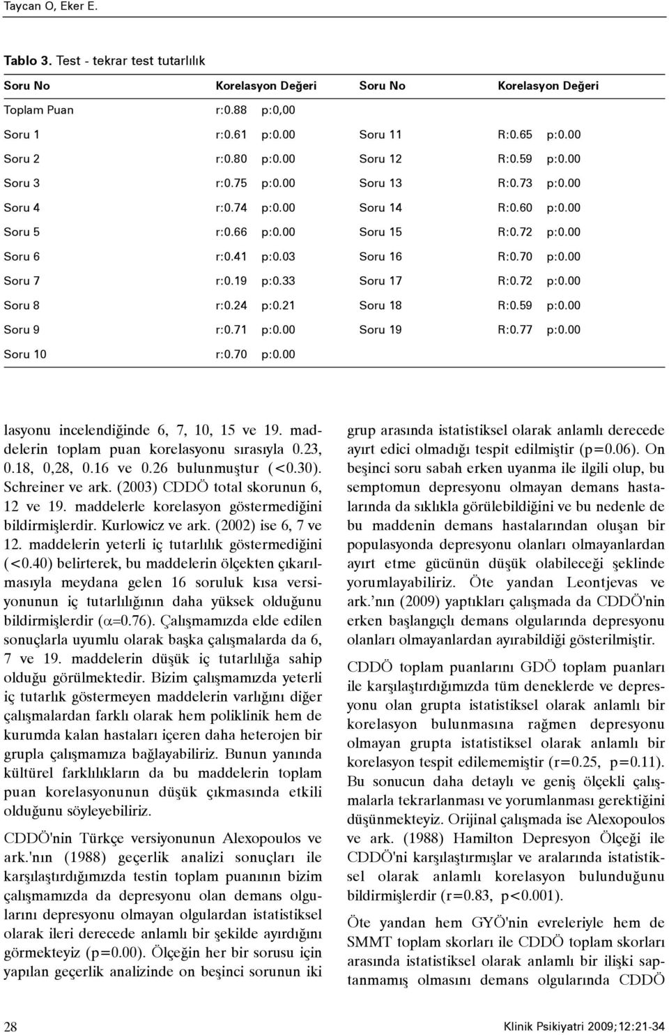 00 Soru 7 r:0.19 p:0.33 Soru 17 R:0.72 p:0.00 Soru 8 r:0.24 p:0.21 Soru 18 R:0.59 p:0.00 Soru 9 r:0.71 p:0.00 Soru 19 R:0.77 p:0.00 Soru 10 r:0.70 p:0.00 lasyonu incelendiðinde 6, 7, 10, 15 ve 19.