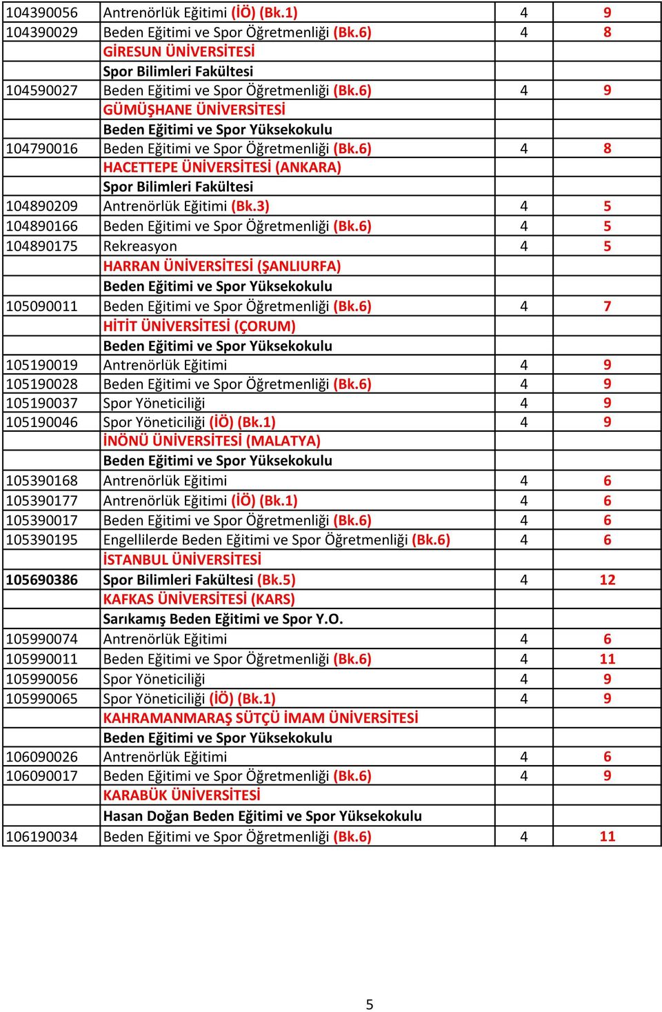 3) 4 5 104890166 Beden Eğitimi ve Spor Öğretmenliği (Bk.6) 4 5 104890175 Rekreasyon 4 5 HARRAN ÜNİVERSİTESİ (ŞANLIURFA) 105090011 Beden Eğitimi ve Spor Öğretmenliği (Bk.