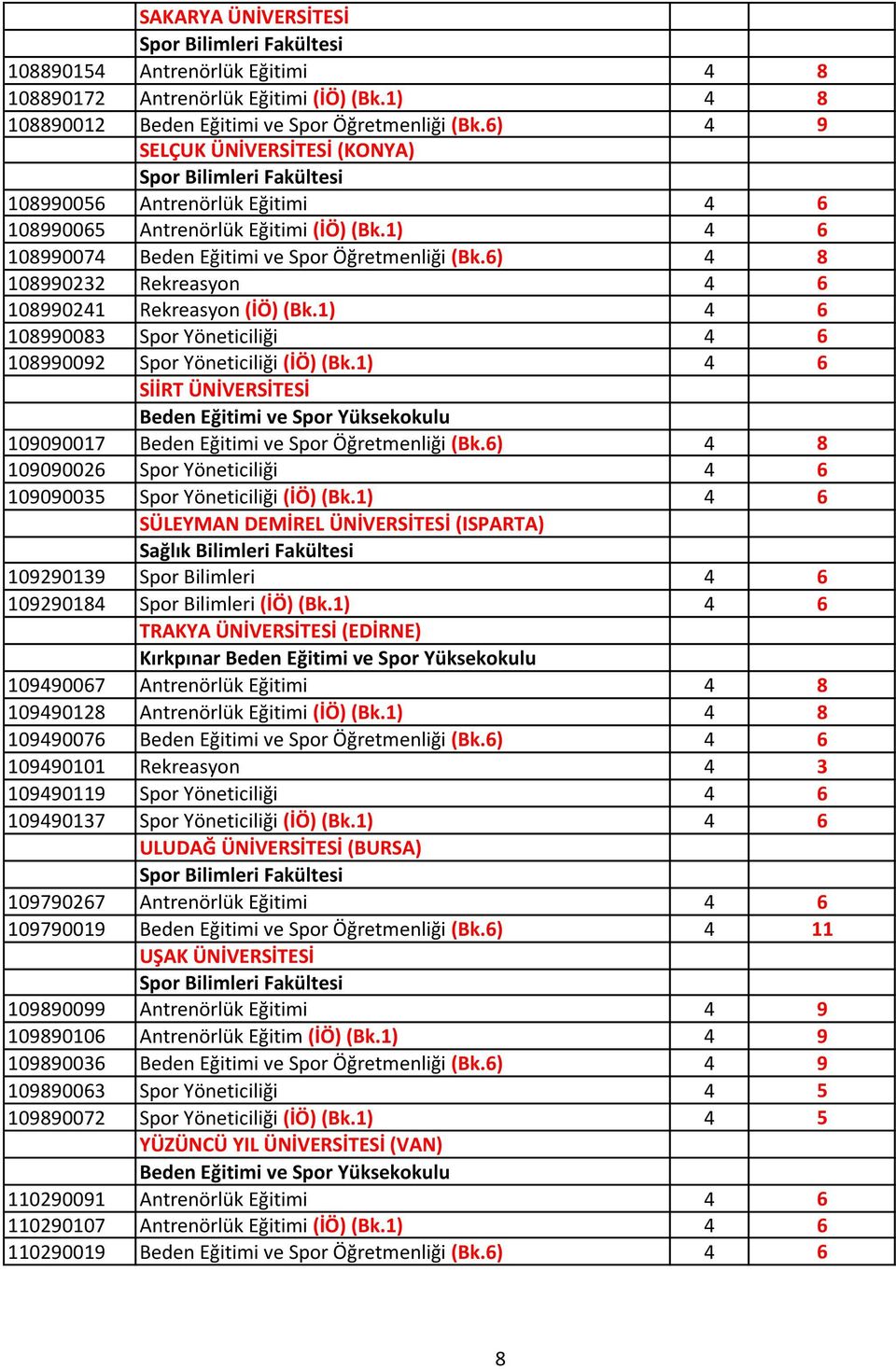 6) 4 8 108990232 Rekreasyon 4 6 108990241 Rekreasyon (İÖ) (Bk.1) 4 6 108990083 Spor Yöneticiliği 4 6 108990092 Spor Yöneticiliği (İÖ) (Bk.