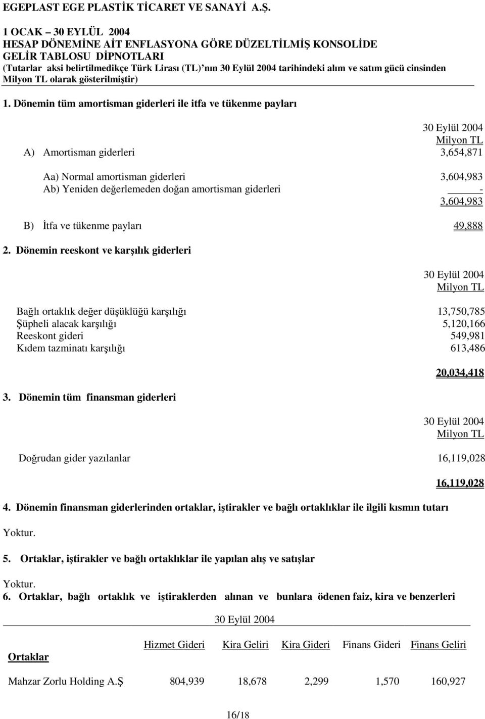 3,604,983 B) İtfa ve tükenme payları 49,888 2.