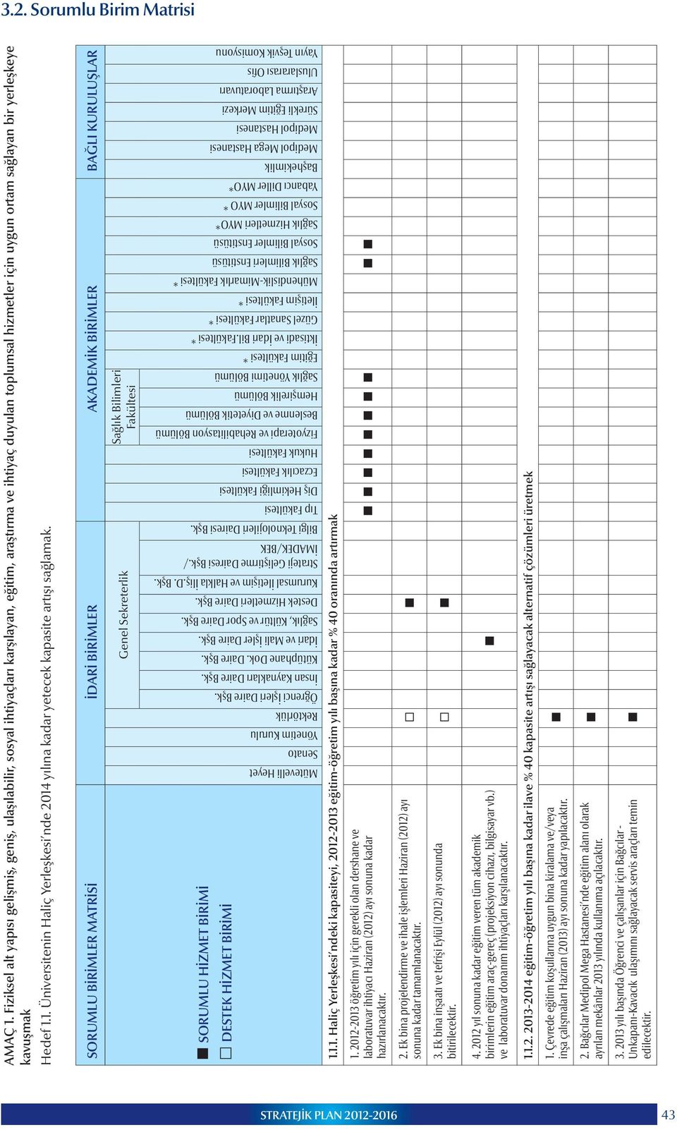 1. Üniversitenin Haliç Yerleşkesi nde 2014 yılına kadar yetecek kapasite artışı sağlamak. 1.1.1. Haliç Yerleşkesi ndeki kapasiteyi, 2012-2013 eğitim-öğretim yılı başına kadar % 40 oranında artırmak 1.