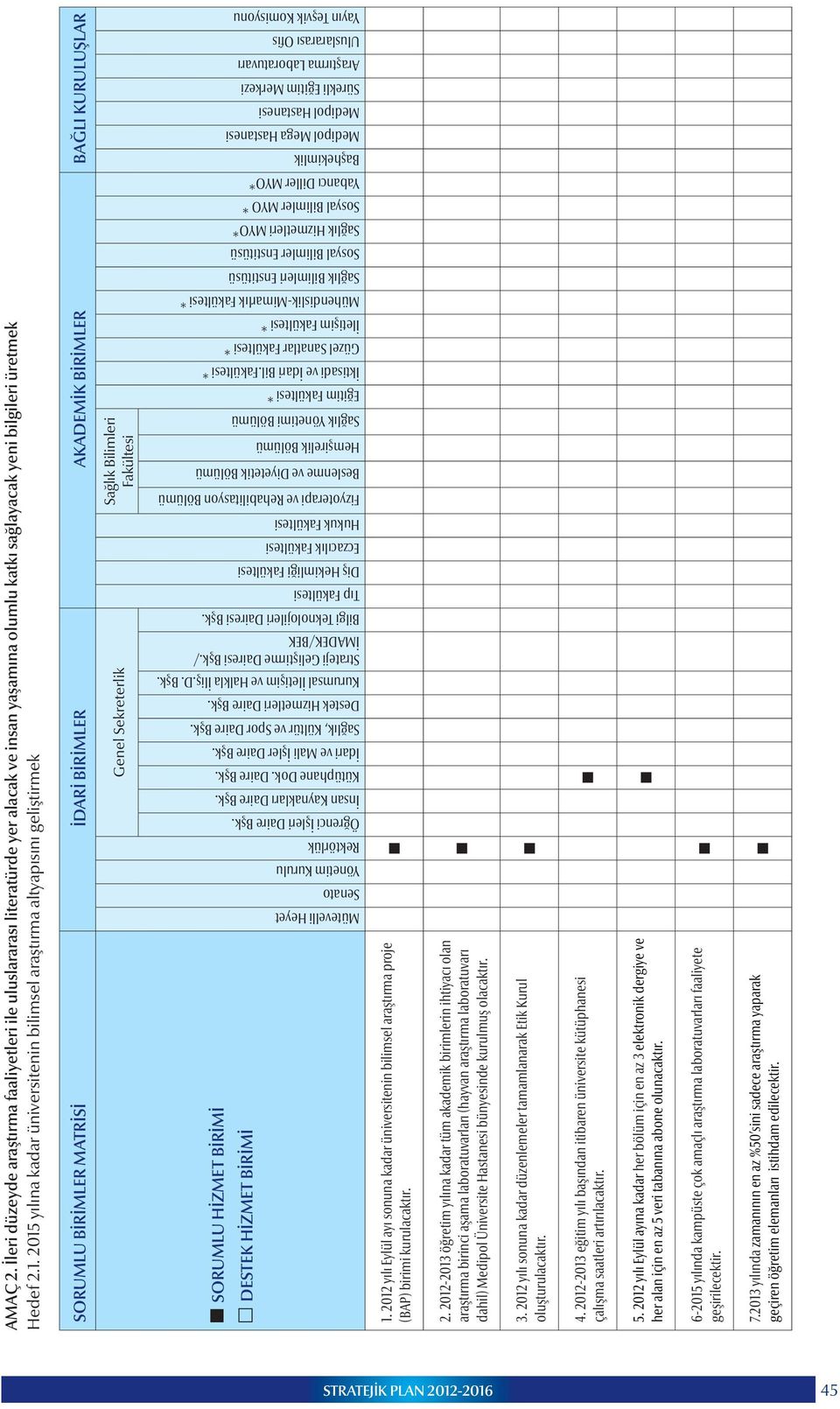 12 yılı Eylül ayı sonuna kadar üniversitenin bilimsel araştırma proje (BAP) birimi kurulacaktır. 2.