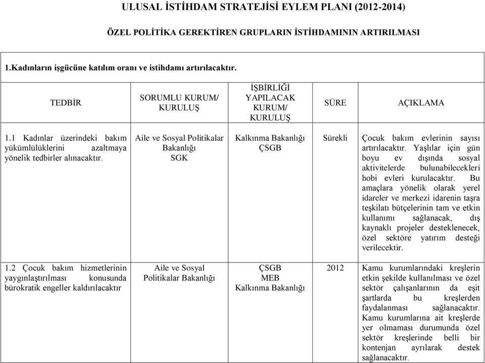 YaĢlılar için gün boyu ev dıģında sosyal aktivitelerde bulunabilecekleri hobi evleri kurulacaktır.