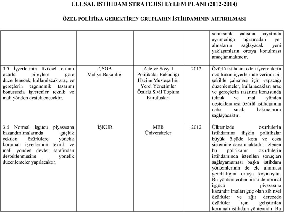 Maliye Bakanlığı Hazine MüsteĢarlığı Yerel Yönetimler Özürlü Sivil Toplum KuruluĢları 2012 Özürlü istihdam eden iģverenlerin özürlünün iģyerlerinde verimli bir Ģekilde çalıģması için yapacağı