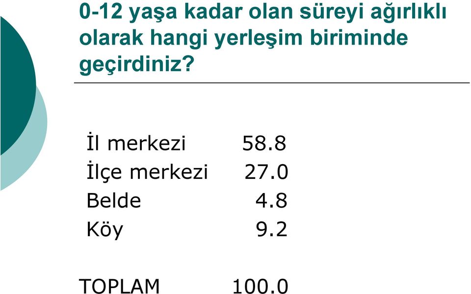 biriminde geçirdiniz? İl merkezi 58.