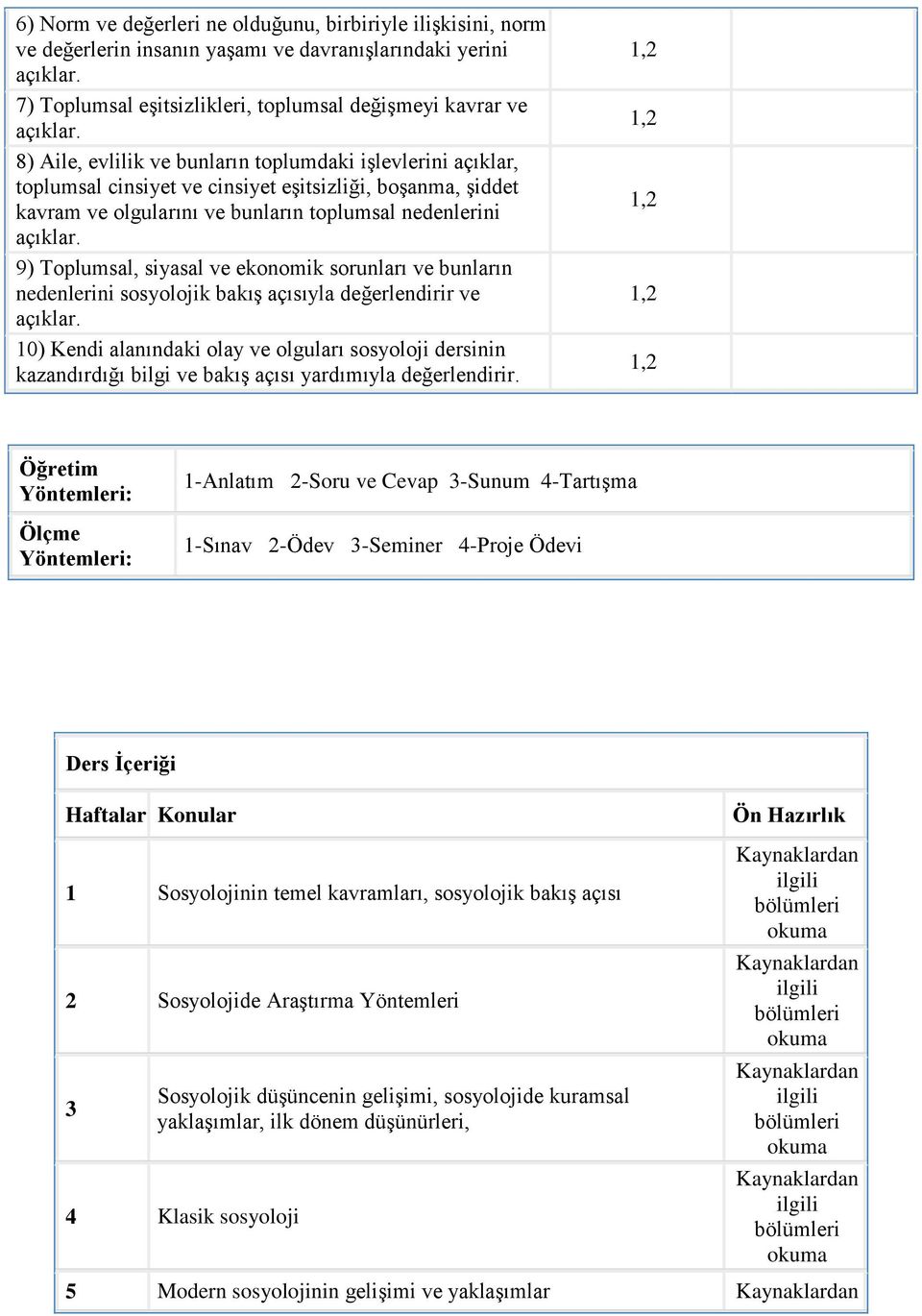 ve bunların nedenlerini sosyolojik bakış açısıyla değerlendirir ve 10) Kendi alanındaki olay ve olguları sosyoloji dersinin kazandırdığı bilgi ve bakış açısı yardımıyla değerlendirir.