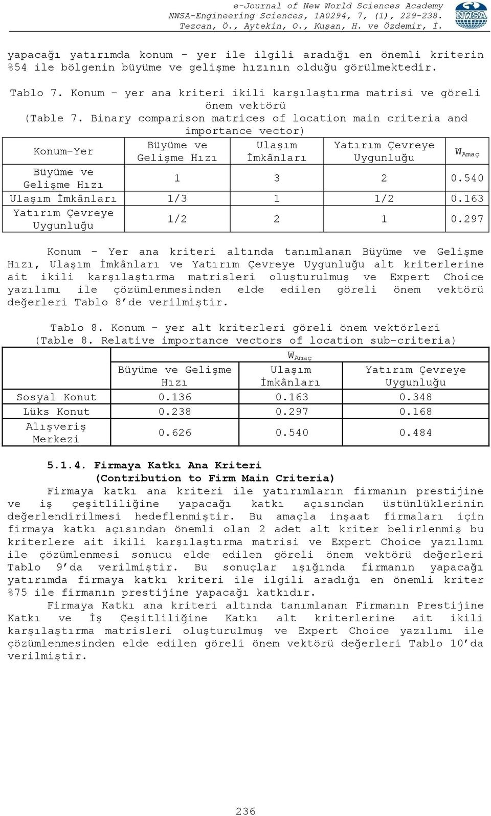 Binary comparison matrices of location main criteria and importance vector) Konum-Yer Büyüme ve Gelişme Hızı Ulaşım İmkânları Yatırım Çevreye Uygunluğu Büyüme ve Gelişme Hızı 1 3 2 0.