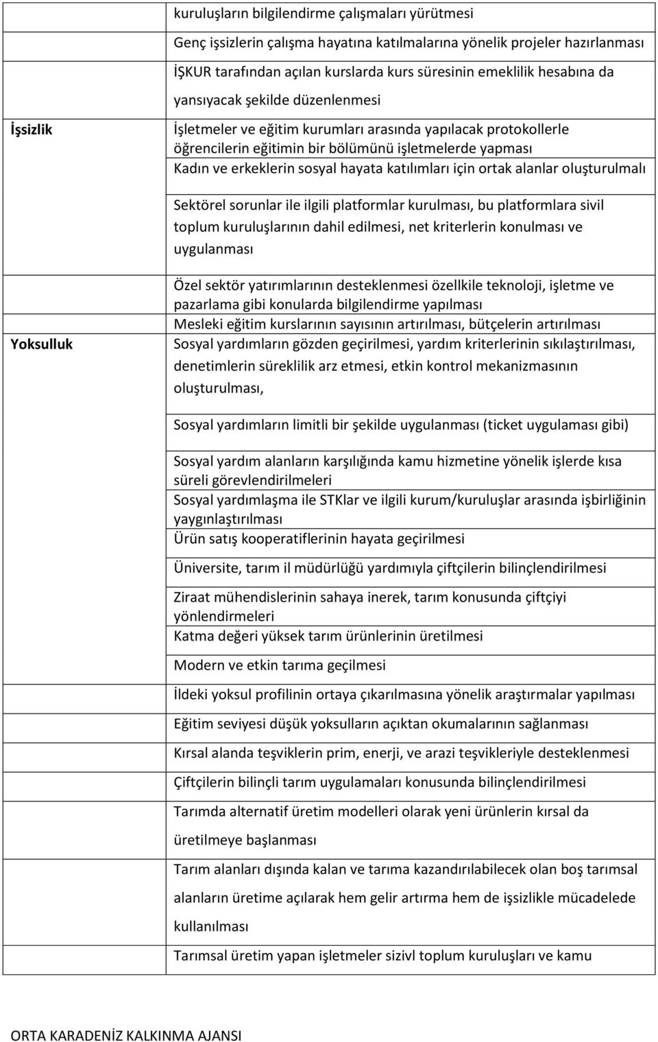 katılımları için ortak alanlar oluşturulmalı Sektörel sorunlar ile ilgili platformlar kurulması, bu platformlara sivil toplum kuruluşlarının dahil edilmesi, net kriterlerin konulması ve uygulanması