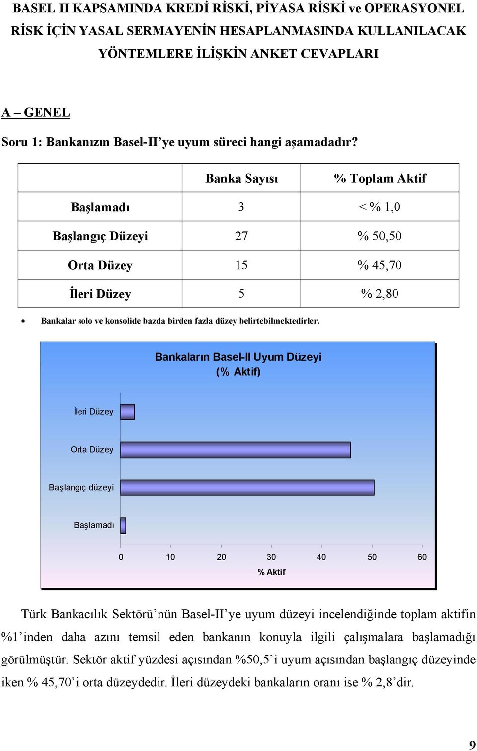 % Toplam Aktif Başlamadı 3 < % 1,0 Başlangıç Düzeyi 27 % 50,50 Orta Düzey 15 % 45,70 İleri Düzey 5 % 2,80 Bankalar solo ve konsolide bazda birden fazla düzey belirtebilmektedirler.