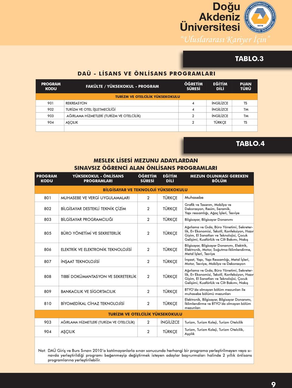 AĞIRLAMA HİZMETLERİ (TURİZM VE OTELCİLİK) 2 İNGİLİZCE TM 904 AŞÇILIK 2 TÜRKÇE TS TABLO.