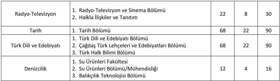 Türk Dili ve Edebiyatı Bölümü 2. Çağdaş Türk Lehçeleri ve Edebiyatları Bölümü 3.
