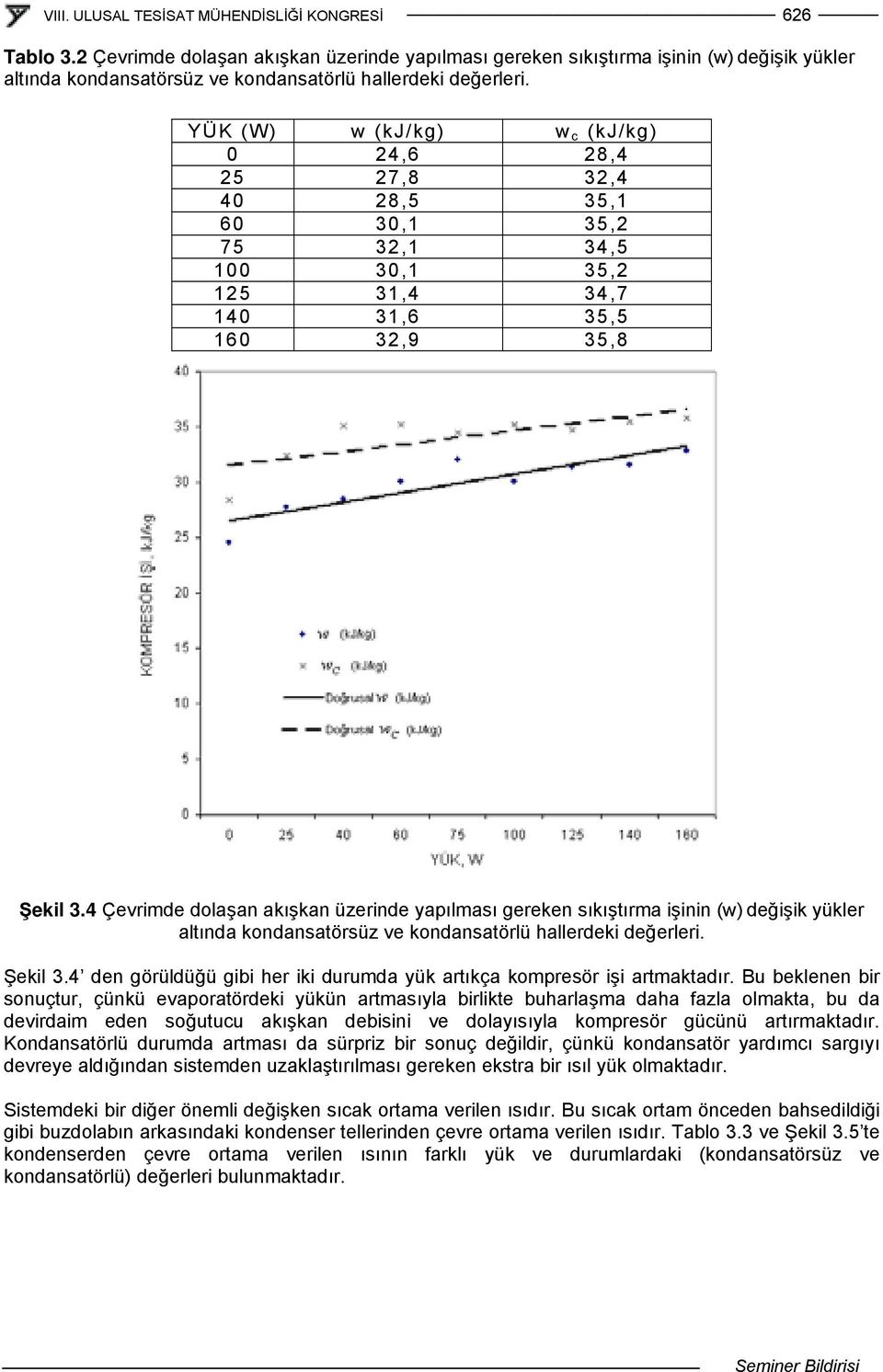 4 Çevrimde dolaşan akışkan üzerinde yapılması gereken sıkıştırma işinin (w) değişik yükler altında kondansatörsüz ve kondansatörlü hallerdeki değerleri. Şekil 3.