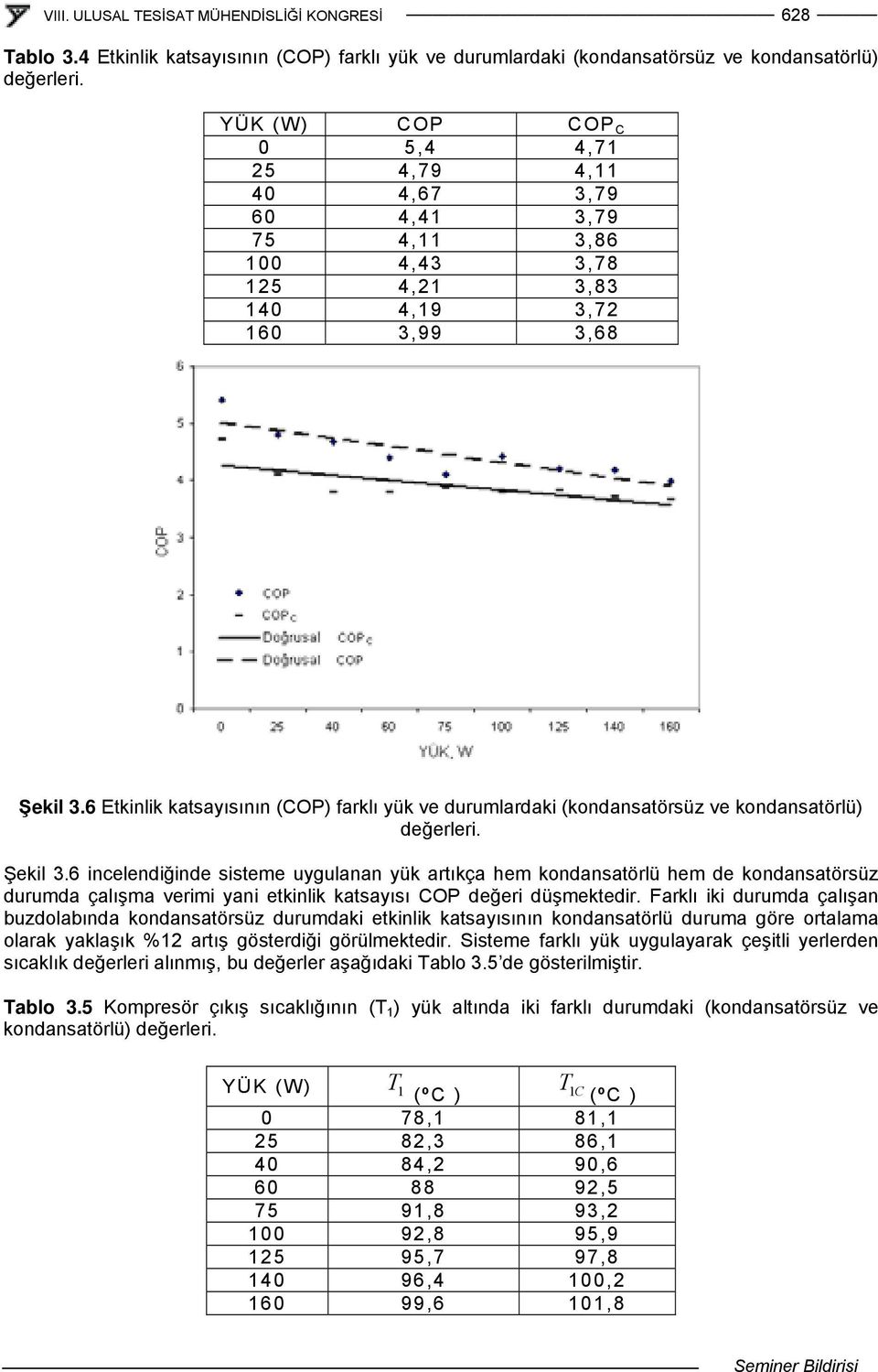 6 Etkinlik katsayısının (COP) farklı yük ve durumlardaki (kondansatörsüz ve kondansatörlü) değerleri. Şekil 3.